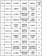 海南省商业学校2021年“3+2”试点项目招生计划一览表